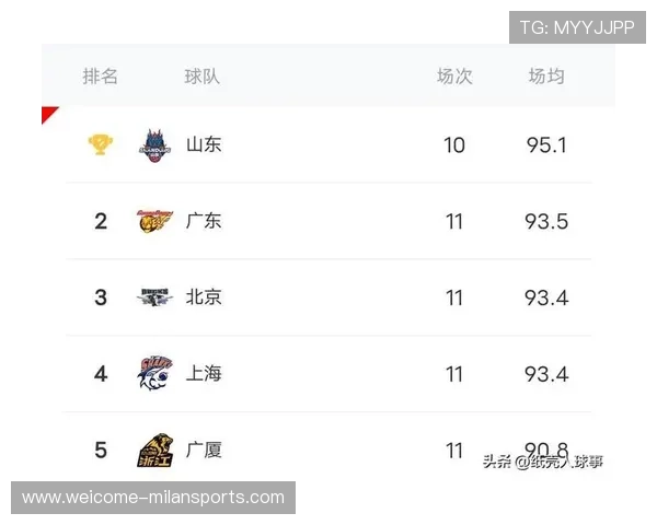 联赛季末数据榜单公布 球员表现一目了然,联赛赛季